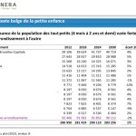 bureau petite enfance paris 4