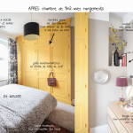 decoration chambre de 9m2