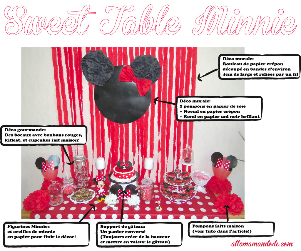 deco a faire soi meme minnie