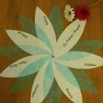 deco a faire soi meme communion